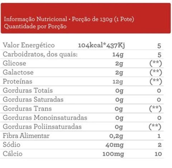 Imagem de Iogurte Sabor Morango Sem Lactose Yorgus 130g